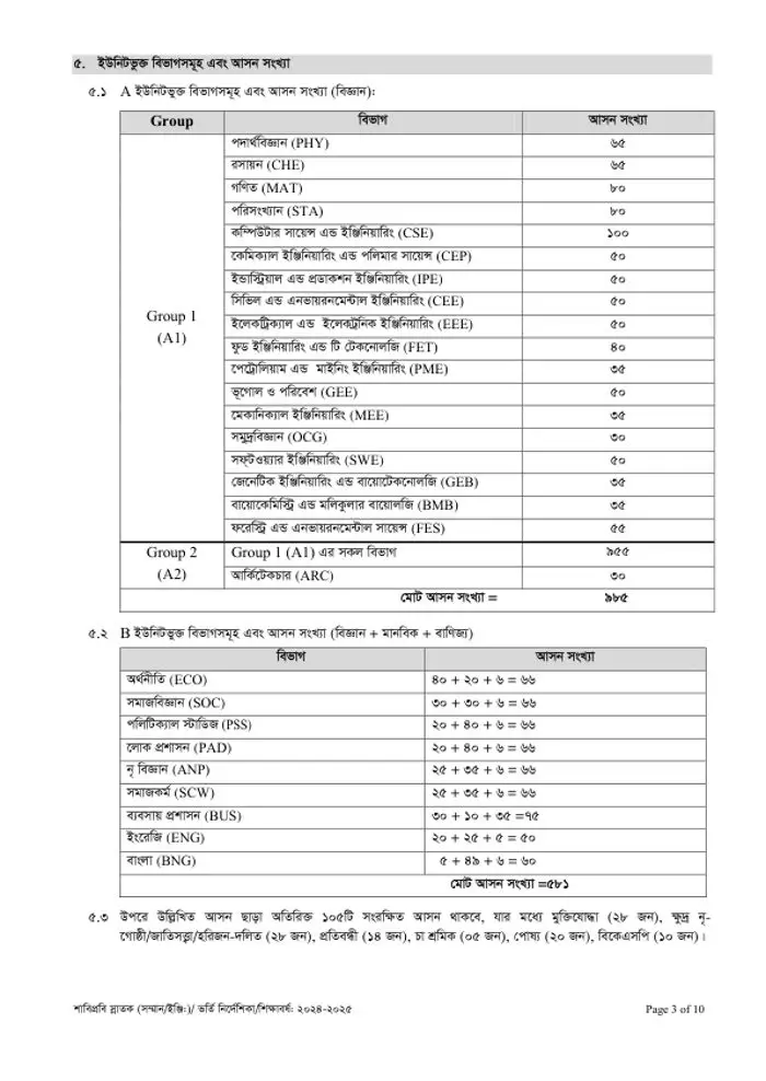 SUST Admission Circular 2024-2025 Page Three